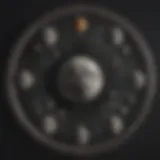 Astrological chart depicting lunar phases