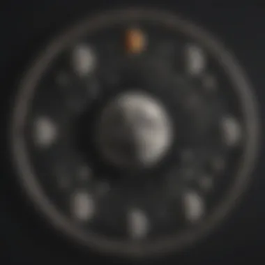 Astrological chart depicting lunar phases